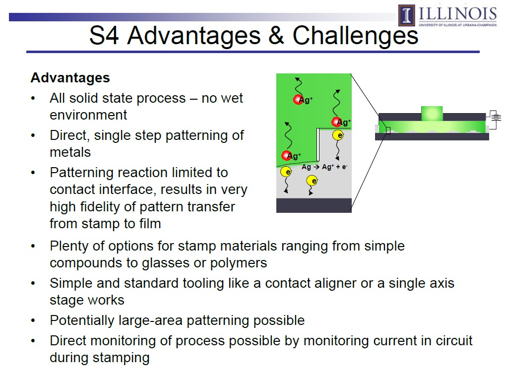S4 Advantages & Challenges Advantages
