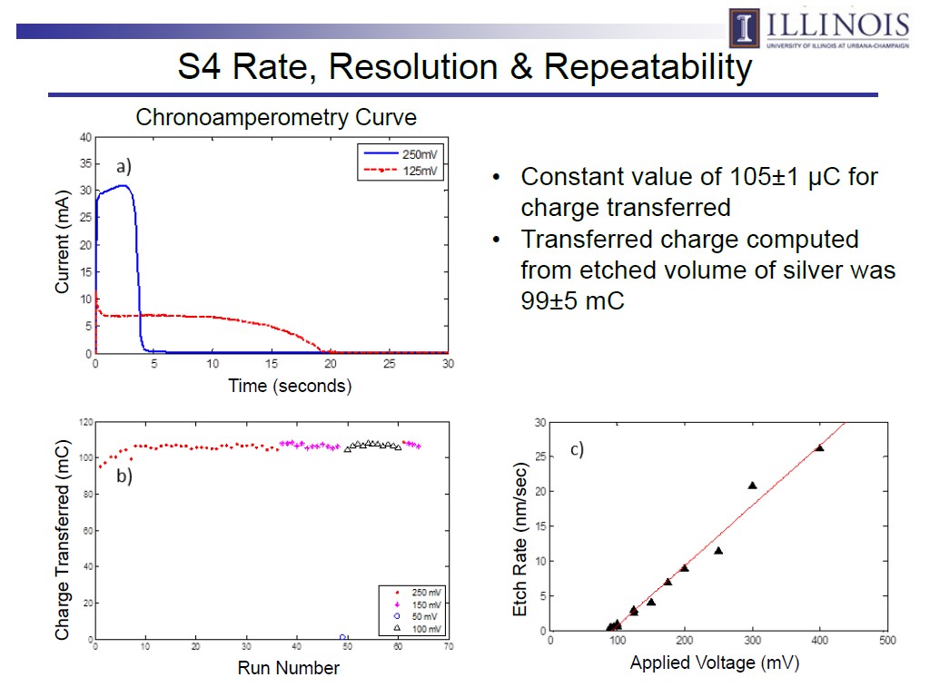 S4 Rate, Resolution & Repeatability