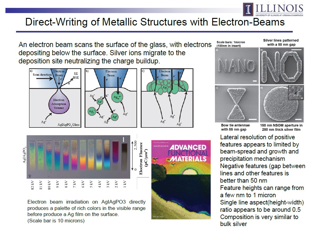 Direct-Writing of Metallic Structures with Electron-Beams
