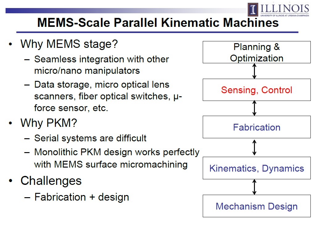 MEMS-Scale Parallel Kinematic Machines