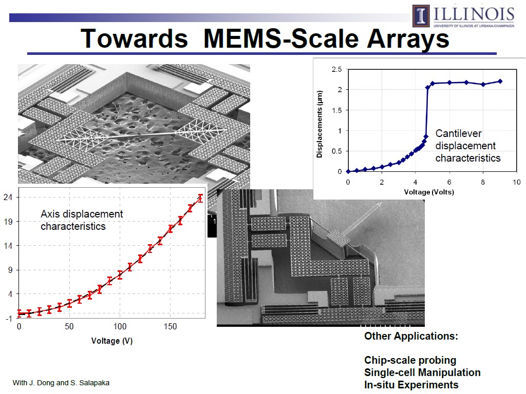 Towards MEMS-Scale Arrays