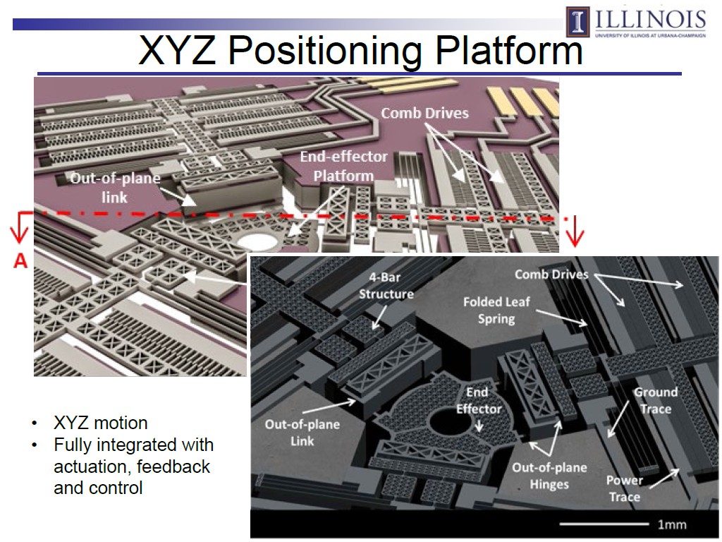 XYZ Positioning Platform