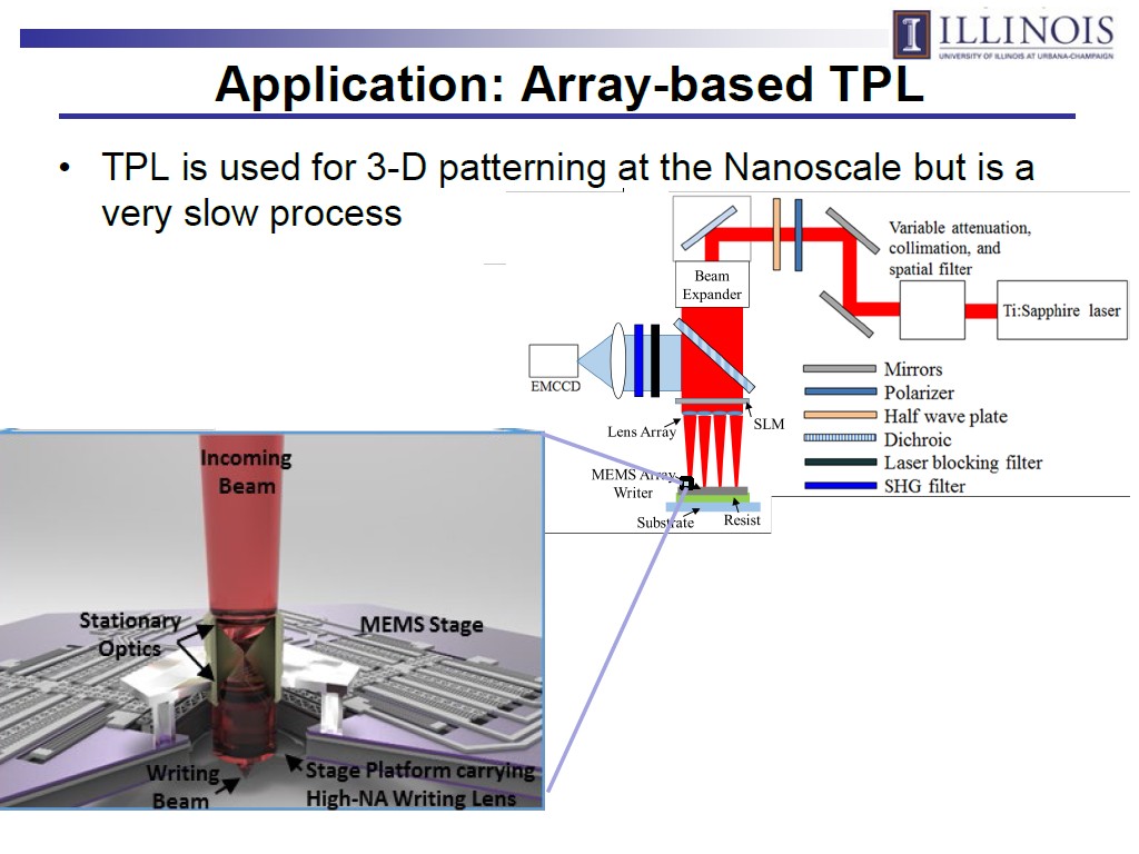 Application: Array-based TPL