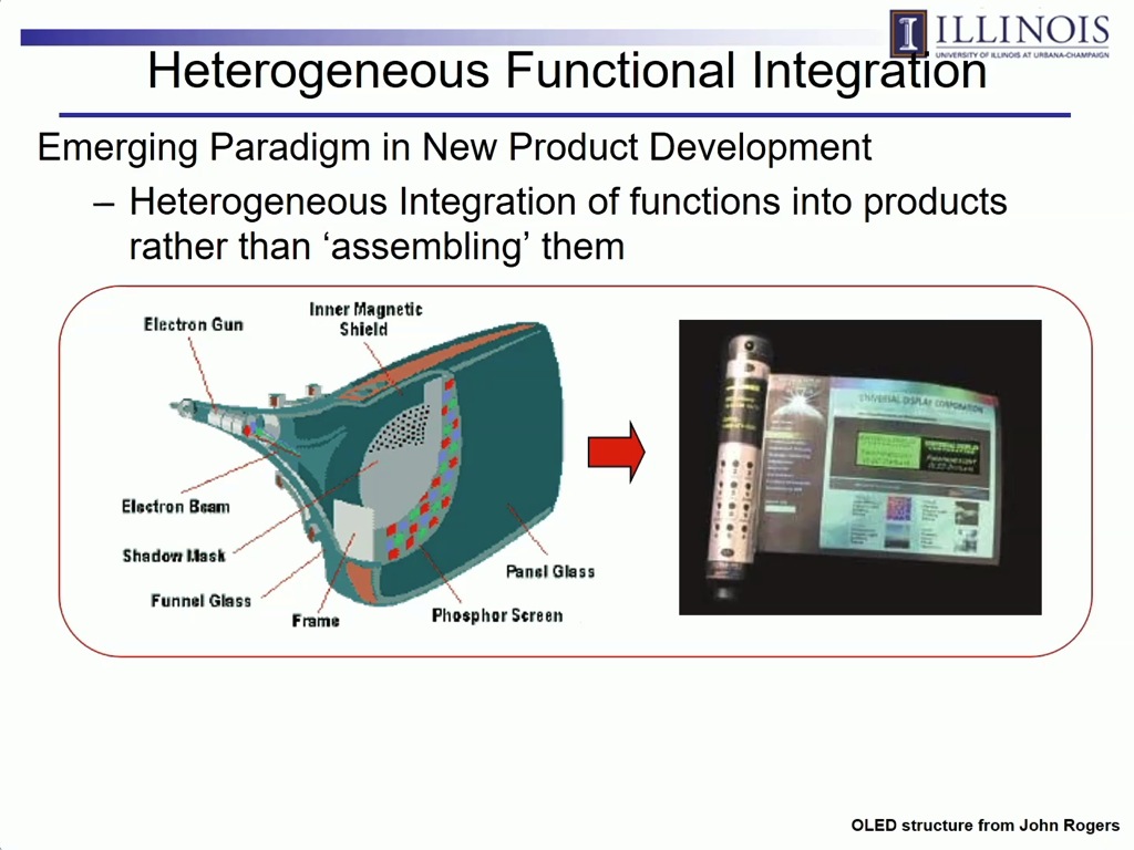 Heterogeneous Functional Integration
