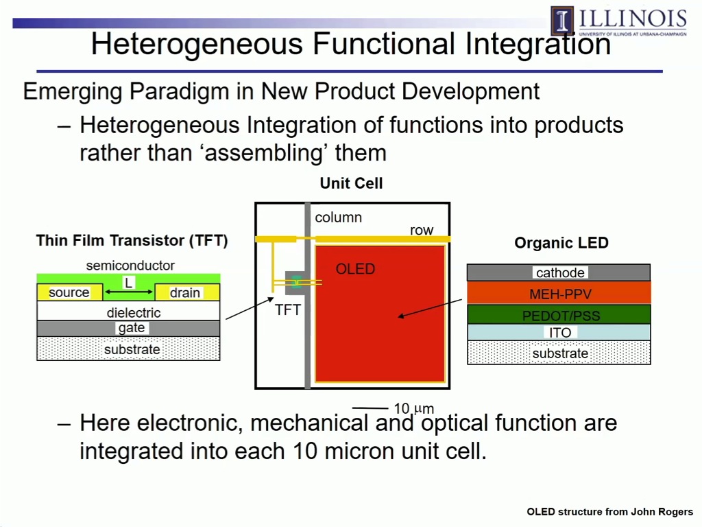 Heterogeneous Functional Integration