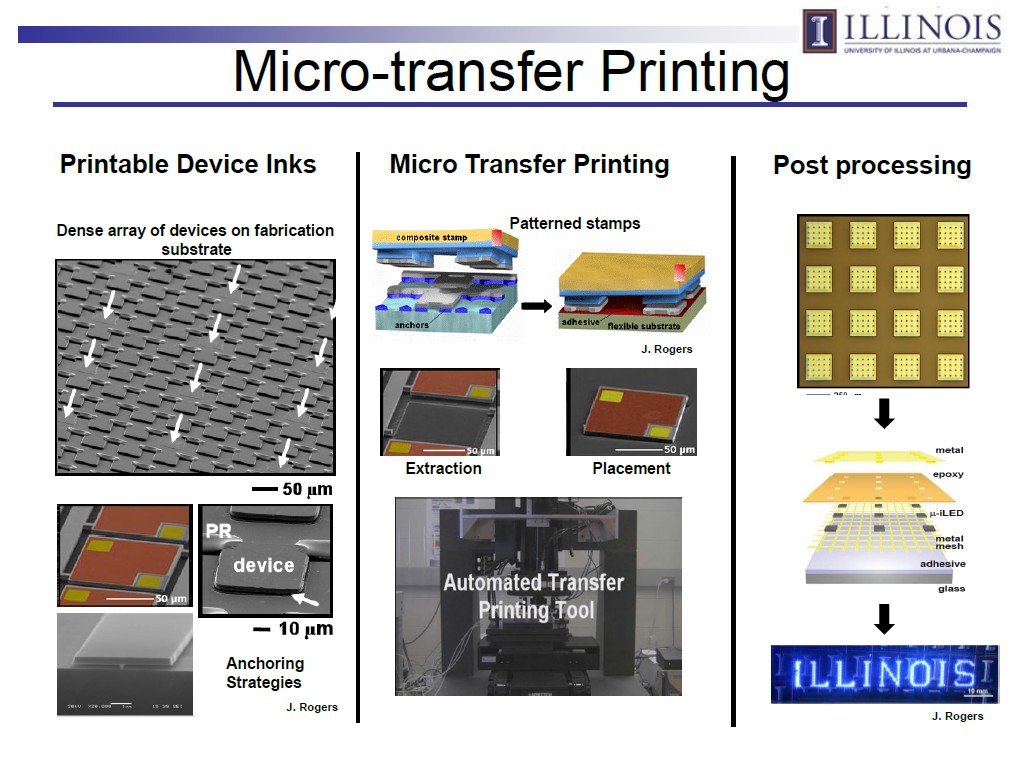 Micro-transfer Printing