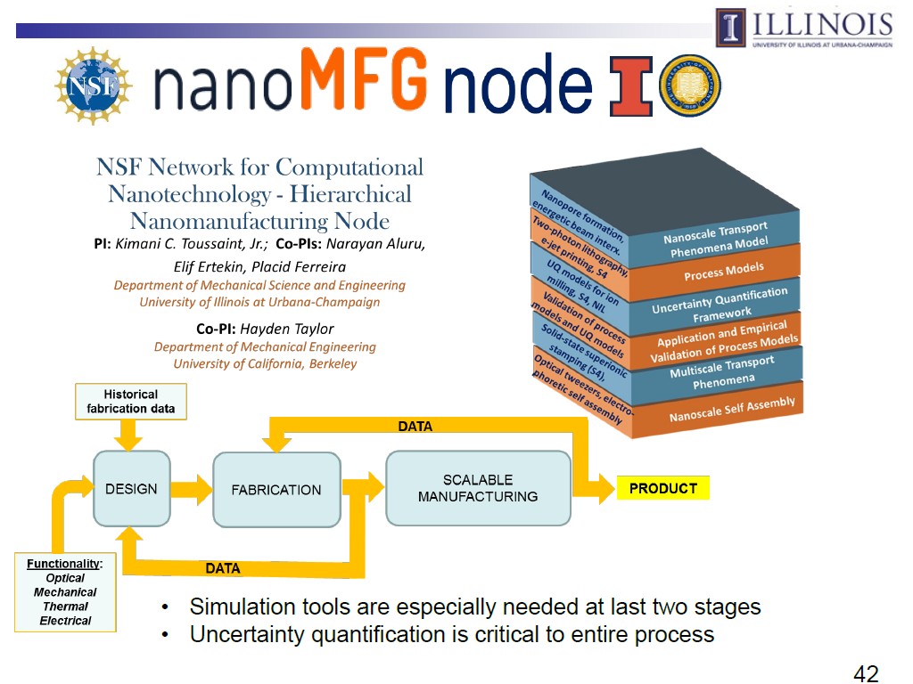 nanoMFG node