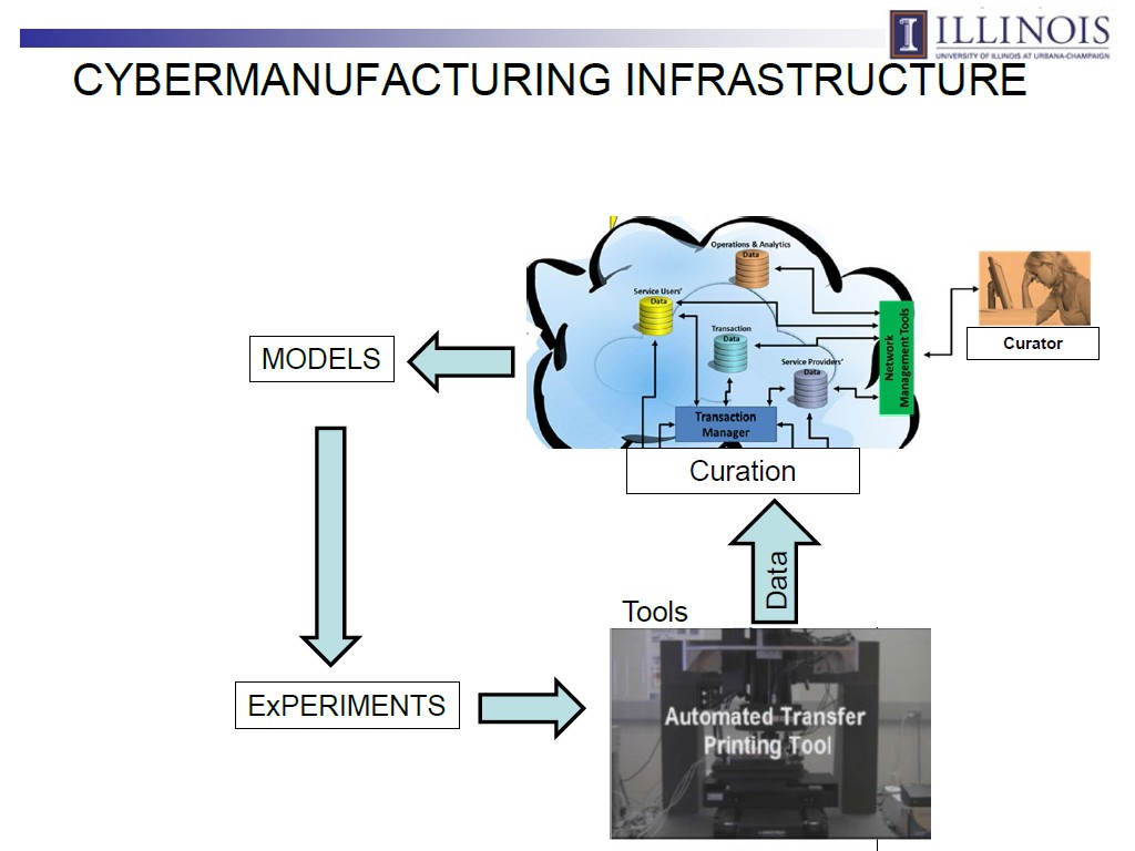 CYBERMANUFACTURING INFRASTRUCTURE