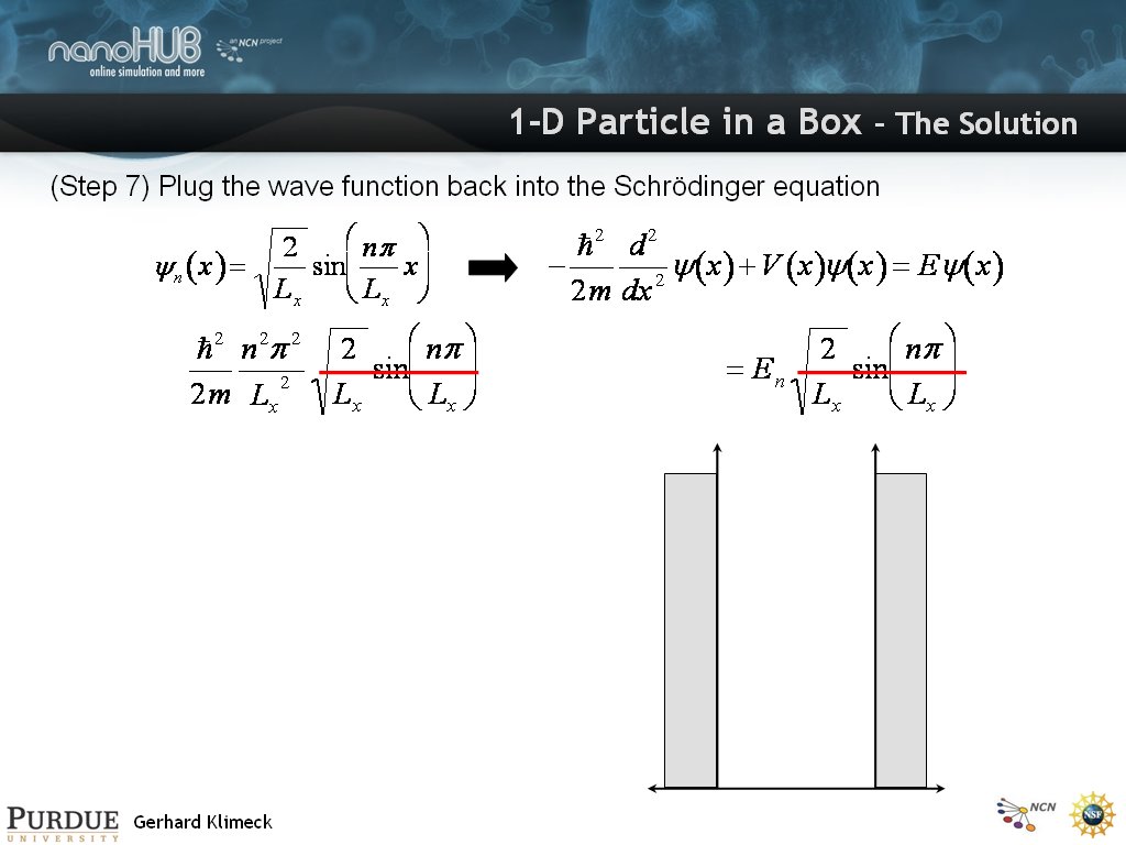 1-D Particle in a Box – The Solution