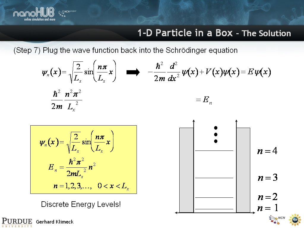 1-D Particle in a Box – The Solution