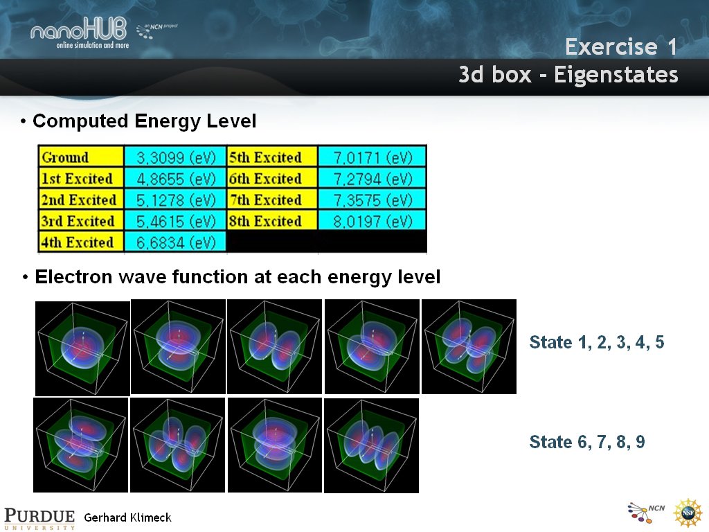 Exercise 1 3d box - Eigenstates