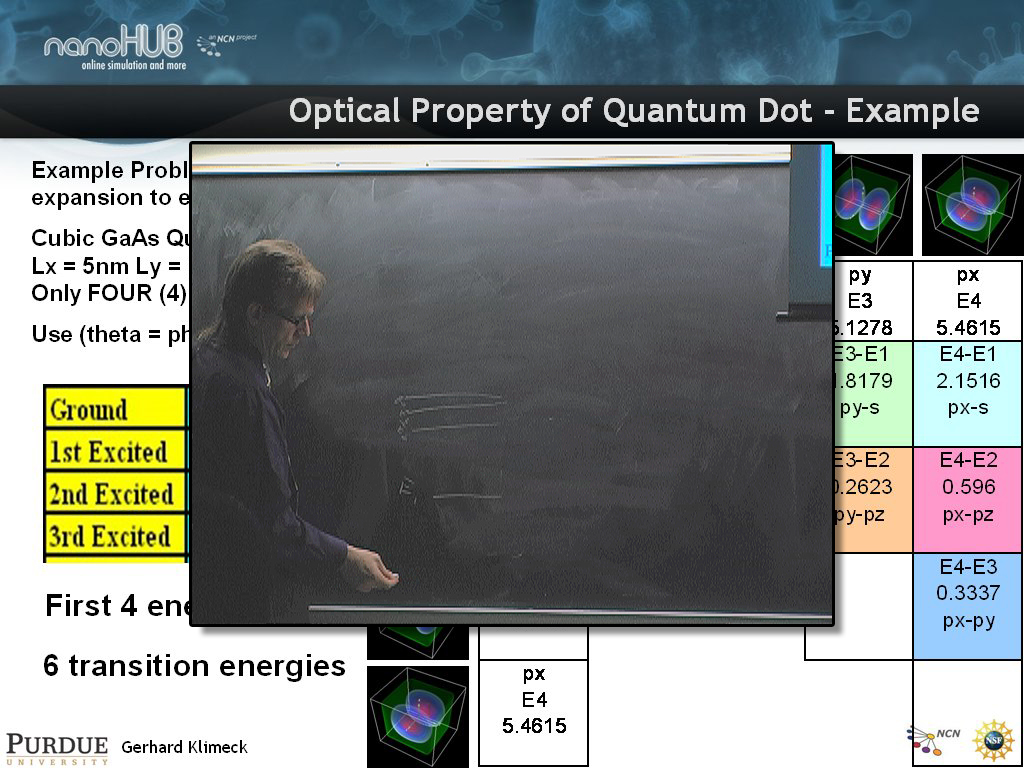 Optical Property of Quantum Dot - Example