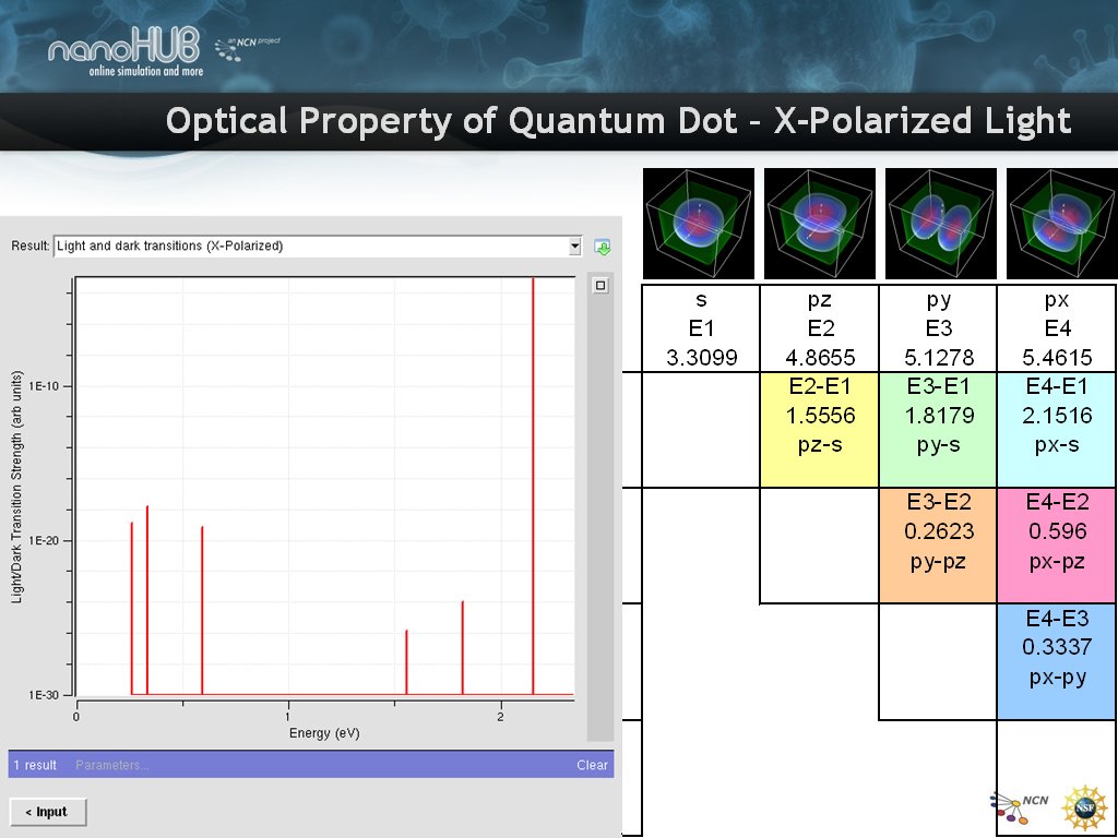 Optical Property of Quantum Dot - Example