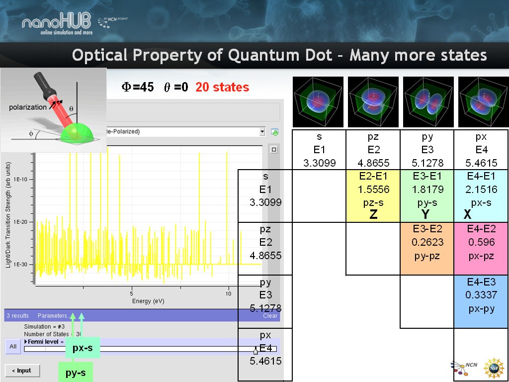 Optical Property of Quantum Dot – 45 Degree shift Φ=45 θ=0..90