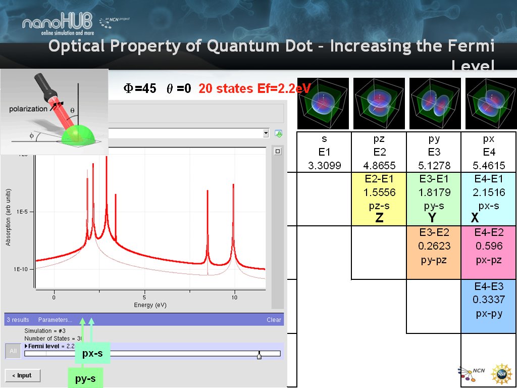 Optical Property of Quantum Dot – Many more states Φ=45 θ=0 20 states
