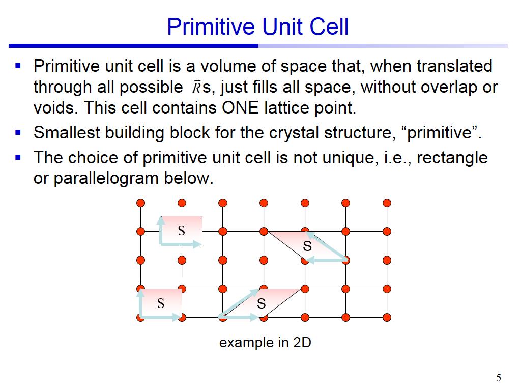 Primitive Unit Cell