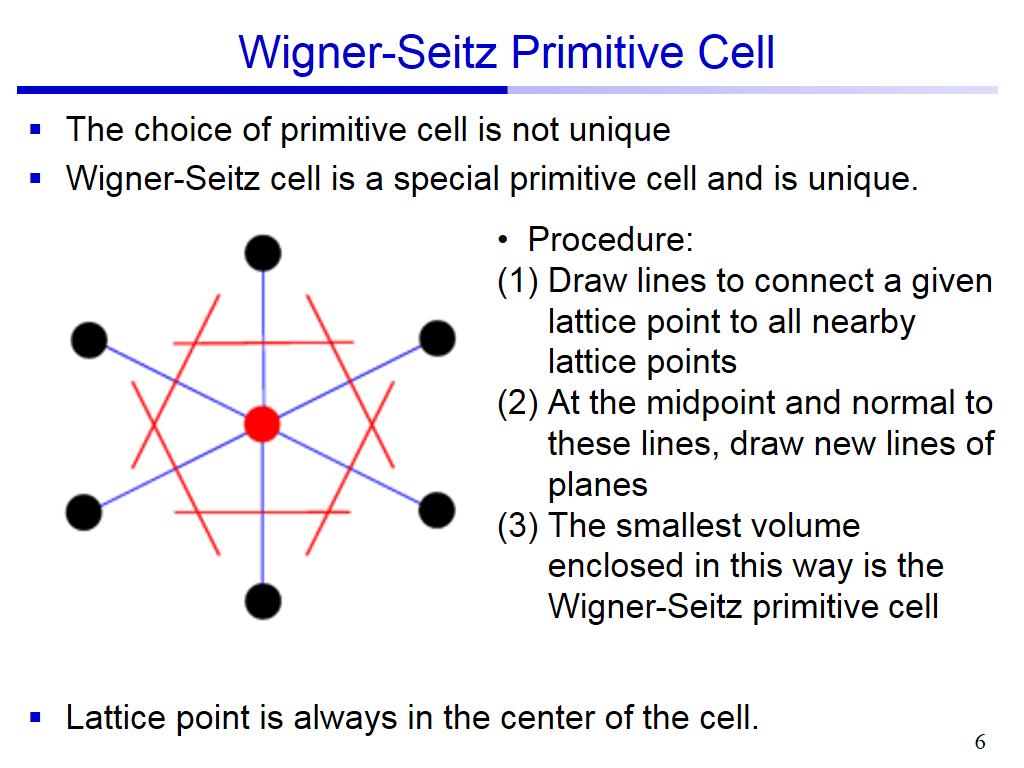 Wigner-Seitz Primitive Cell