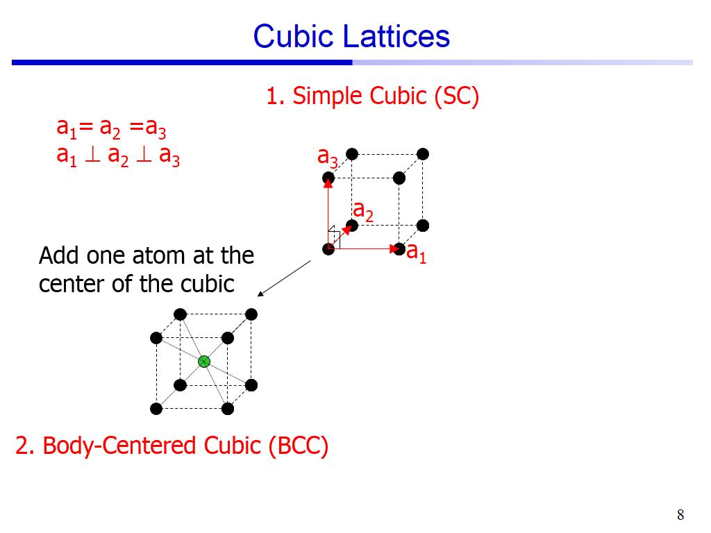 Cubic Lattices