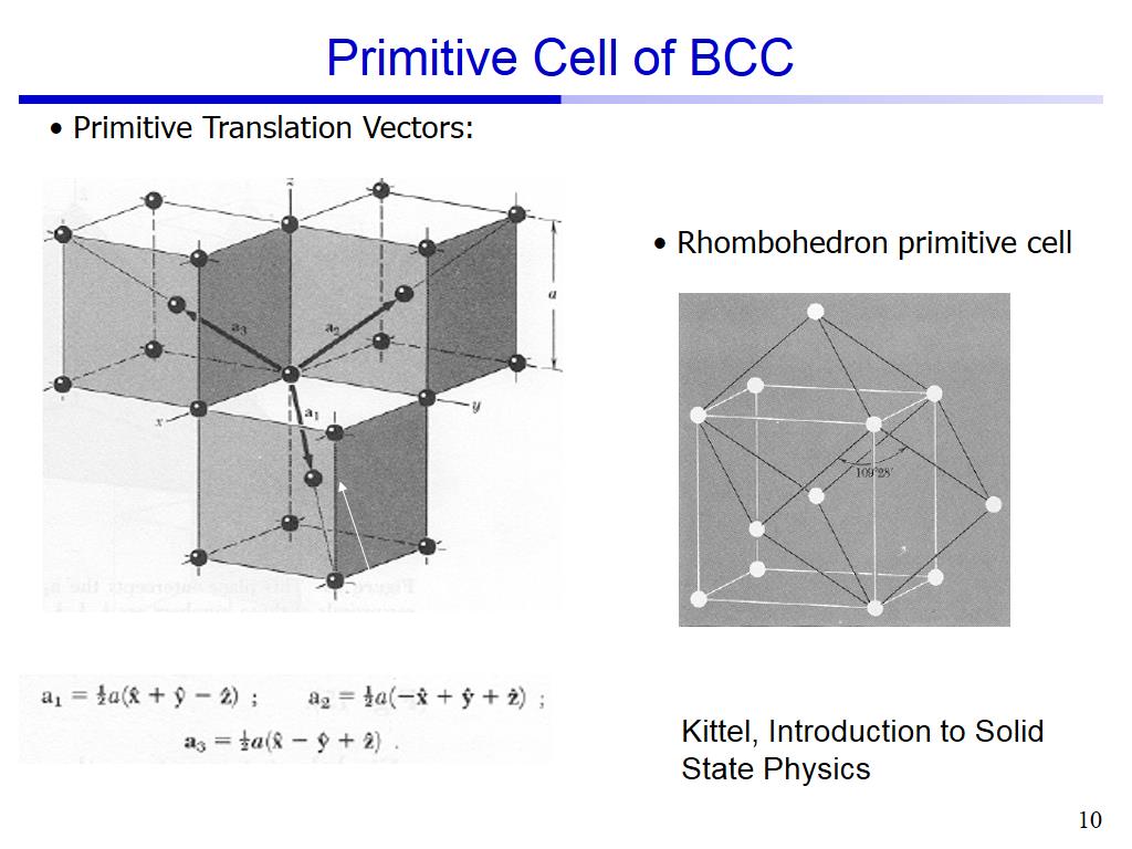 Primitive Cell of BCC