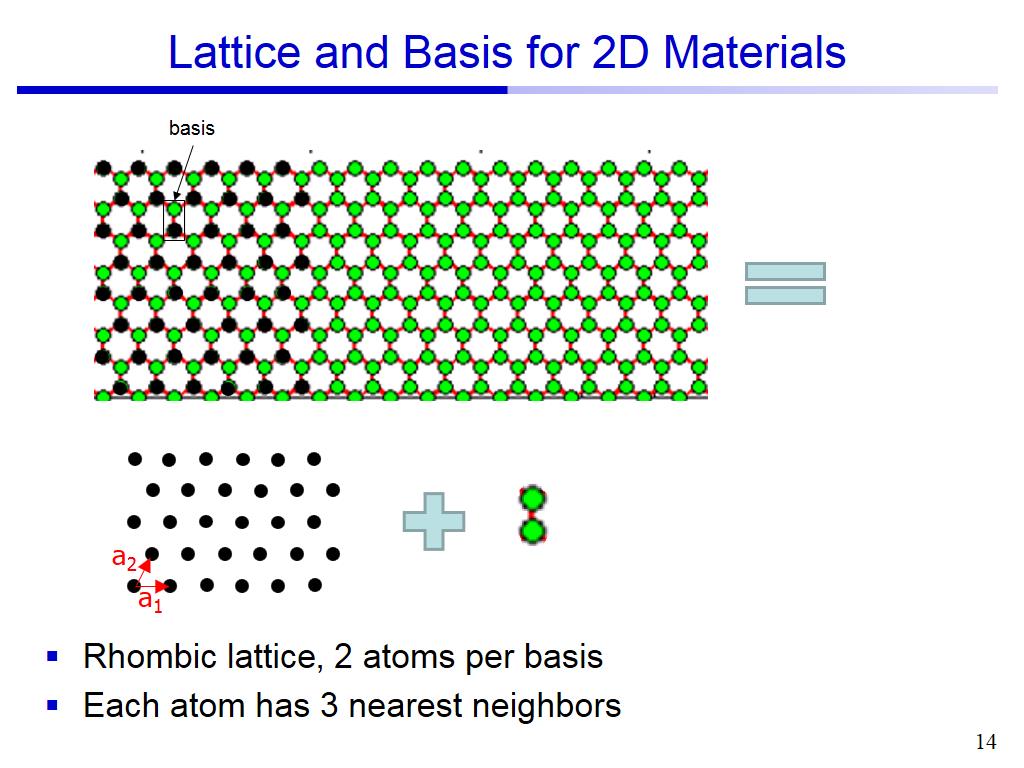 Lattice and Basis for 2D Materials