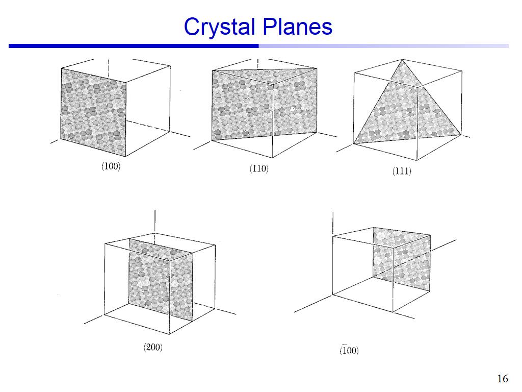 Crystal Planes