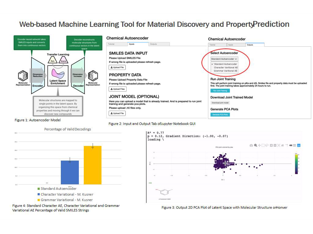 Web-based Machine Learning Tool for Material Discovery and Property Prediction