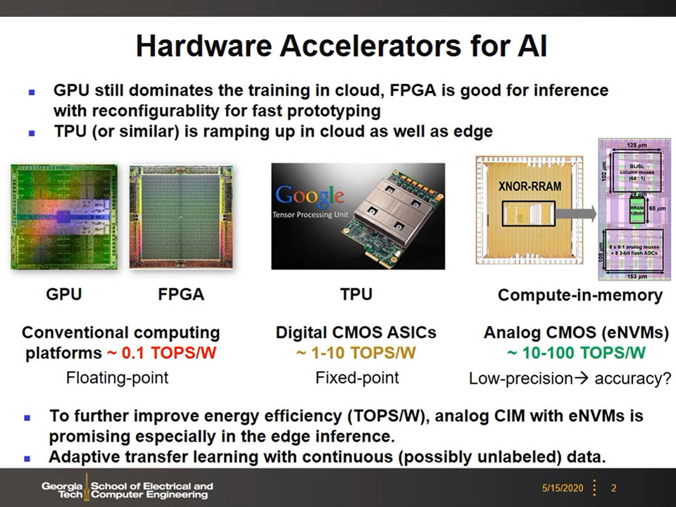 Hardware Accelerators for AI