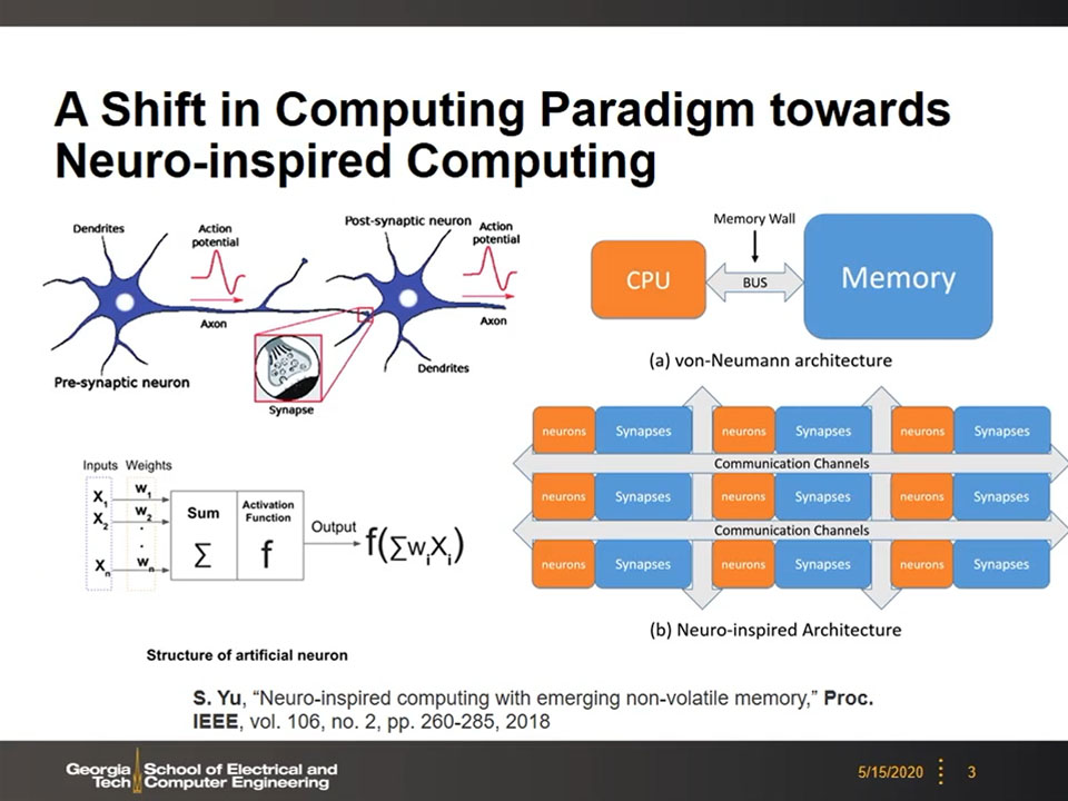 A Shift in Computing Paradigm towards Neuro-inspired Computing