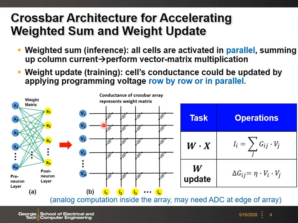 Crossbar Architecture for Accelerating Weighted Sum and Weight
