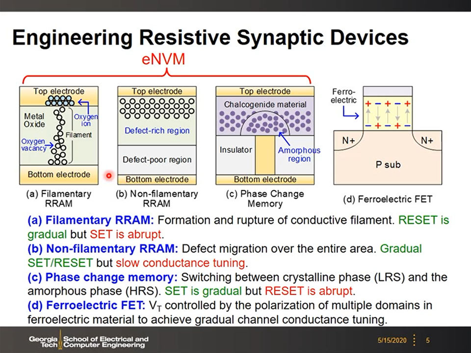 Engineering Resistive Synaptic Devices