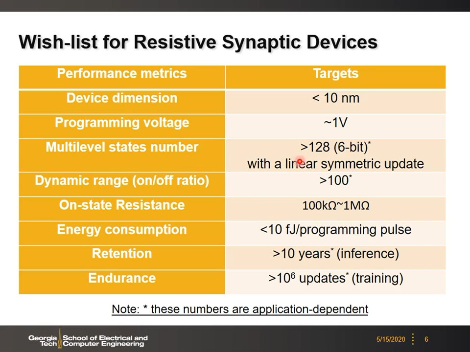 Wish-list for Resistive Synaptic Devices