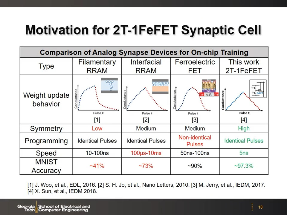 Motivation for 2T-1FeFET Synaptic Cell