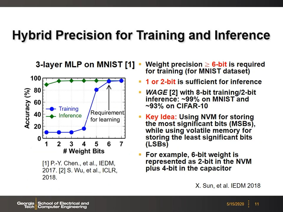 Hybrid Precision for Training and Inference