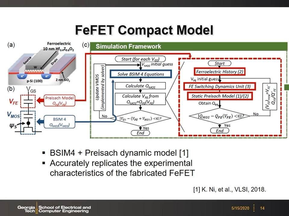 FeFET Compact Model