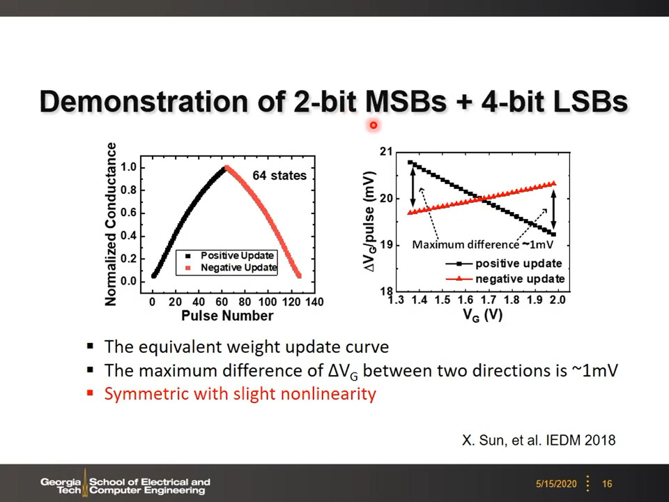 Demonstration of 2-bit MSBs + 4-bit LSBs