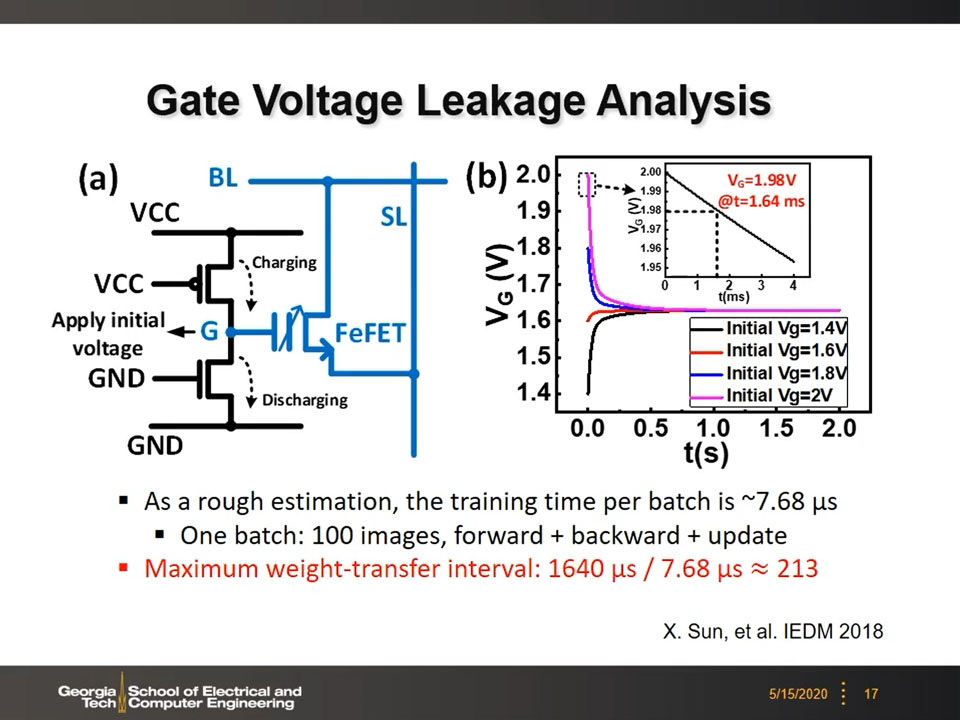 Gate Voltage Leakage Analysis
