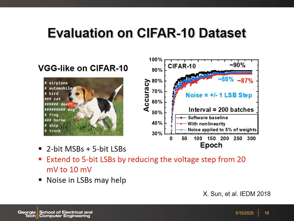 Evaluation on CIFAR-10 Dataset