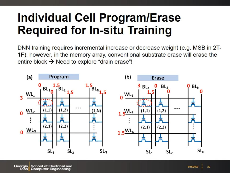 Individual Cell Program/Erase Required for In-situ Training