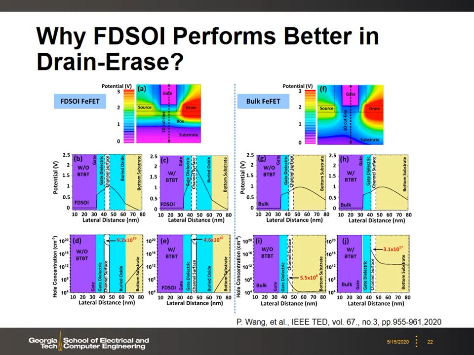 Why FDSOI Performs Better in Drain-Erase?