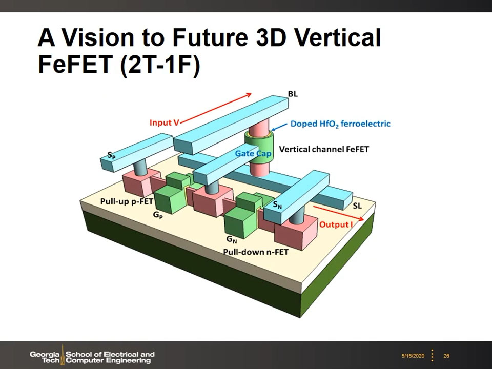 A Vision to Future 3D Vertical FeFET (2T-1F)
