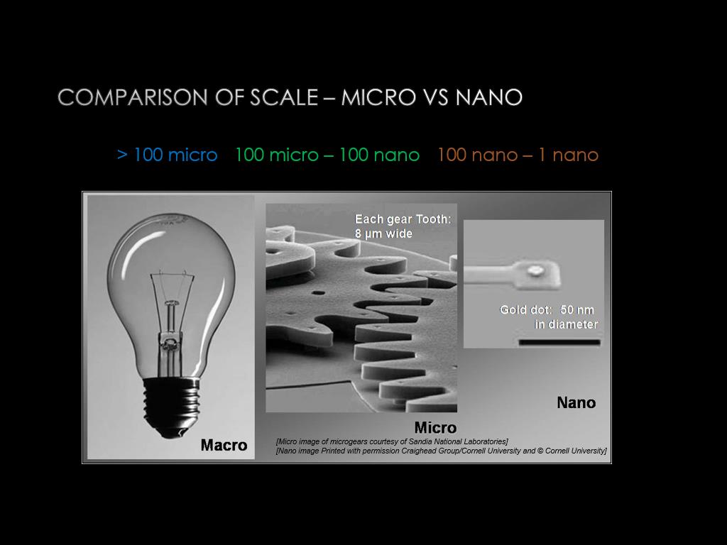 Comparison of Scale – Micro vs Nano
