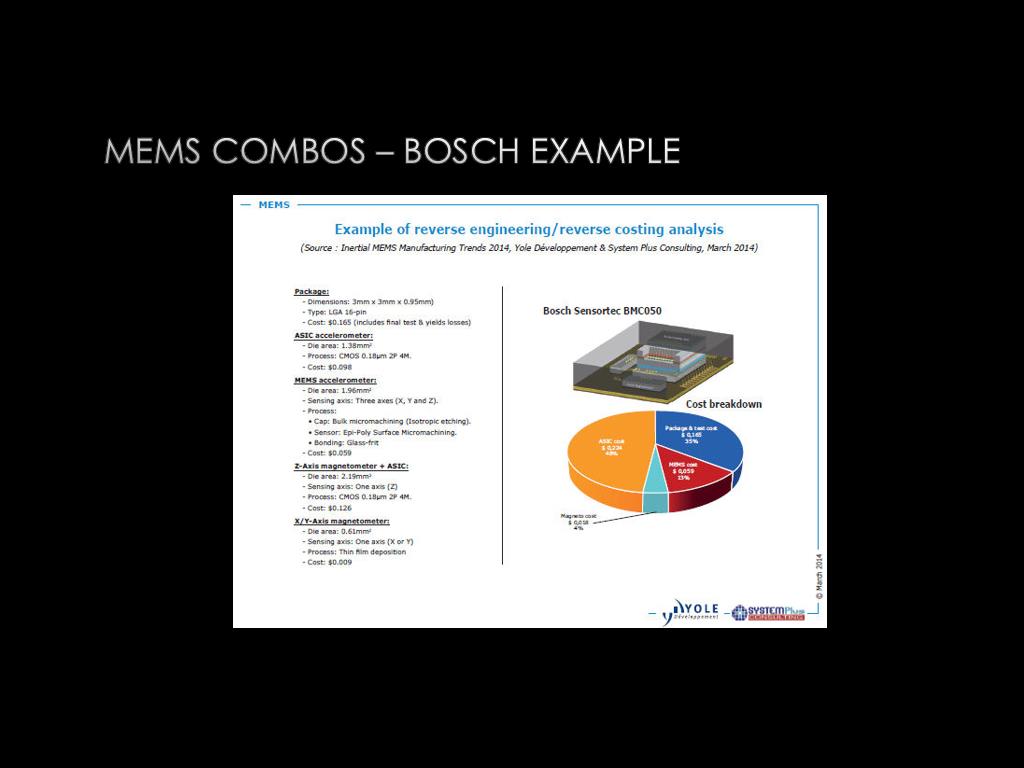 MEMS Combos – Bosch Example