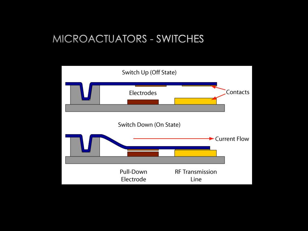Microactuators - Switches