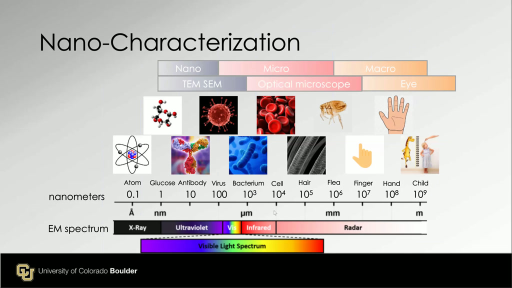 Nano-Characterization
