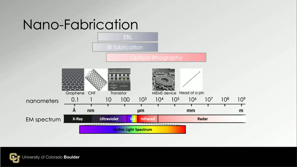Nano-Fabrication