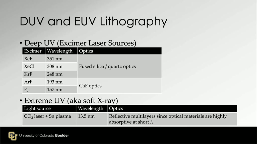 DUV and EUV Lithography