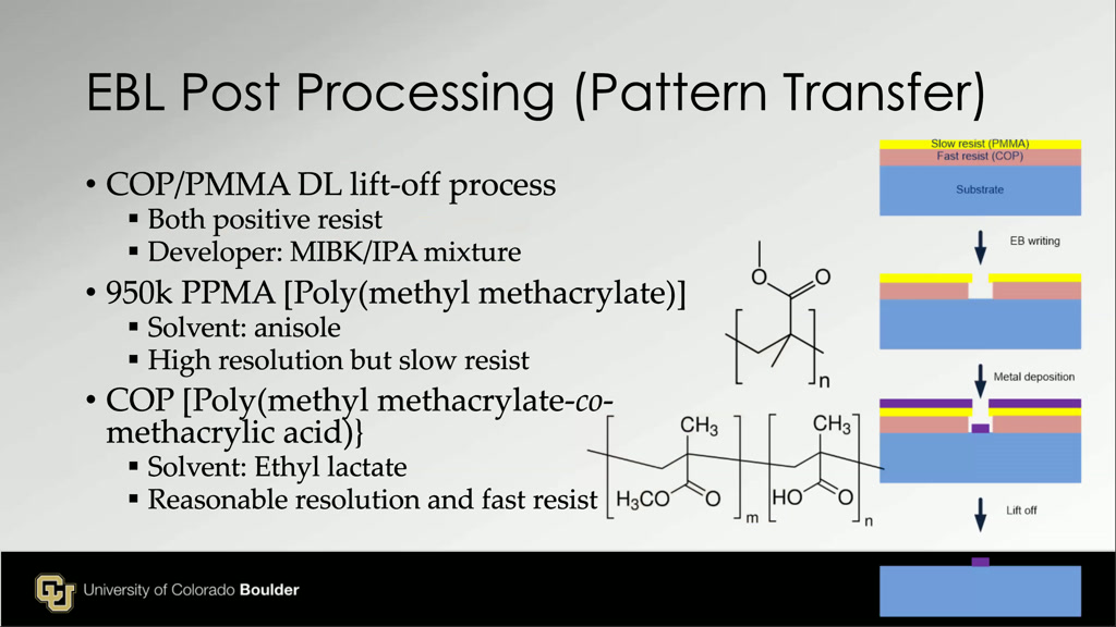 EBL Post Processing (Pattern Transfer)