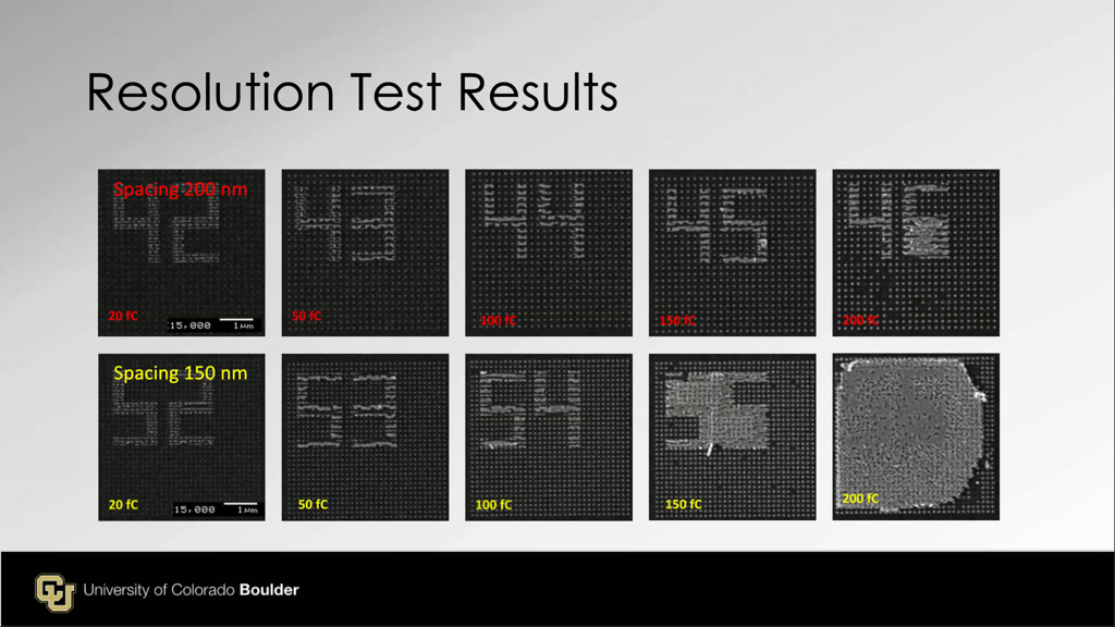 Resolution Test Results