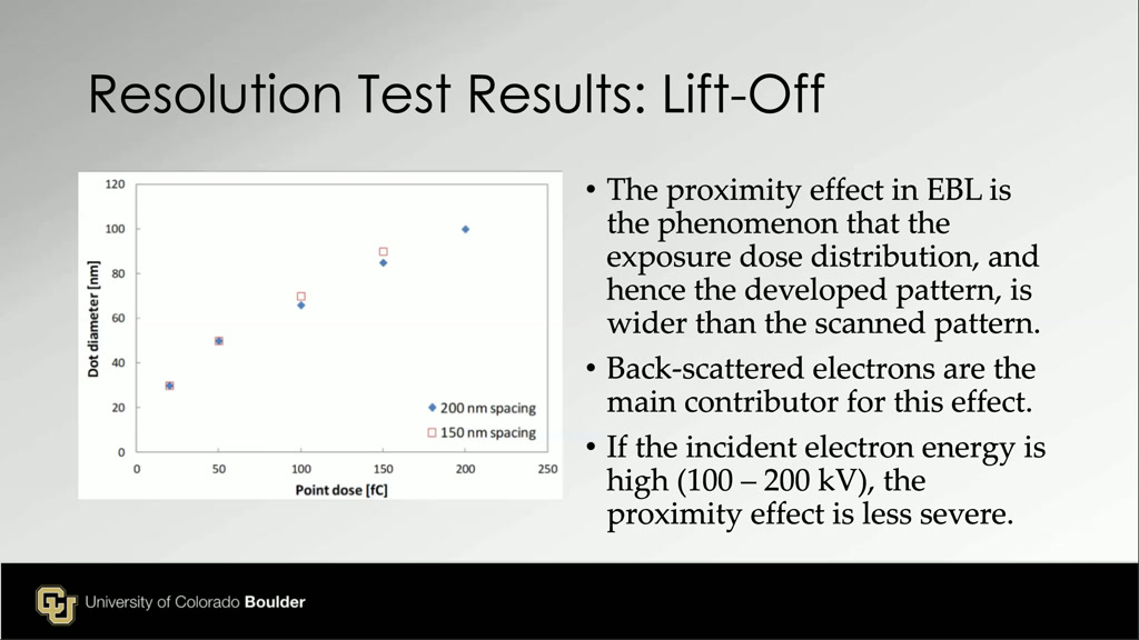 Resolution Test Results: Lift-Off