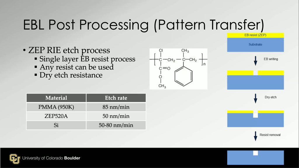 EBL Post Processing (Pattern Transfer)